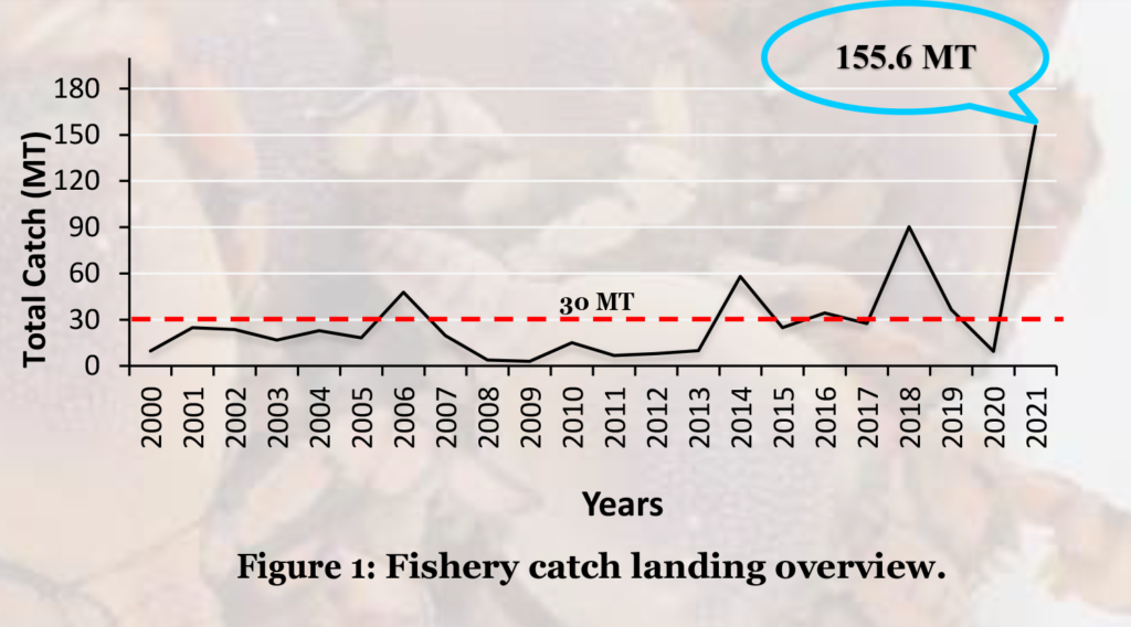 Spanner Crab Graph